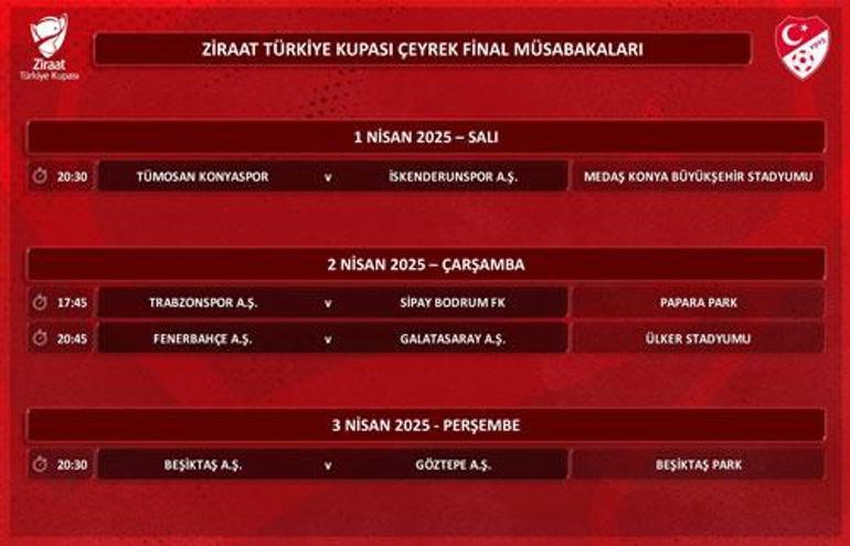 Fenerbahçe-Galatasaray ZTK çeyrek final maçının tarihi açıklandı