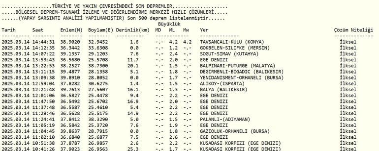 KONYADA DEPREM Konyada deprem mi oldu Deprem kaç şiddetinde oldu Aksaray, Ankara, Eskişehir ve civar illerden de hissedildi