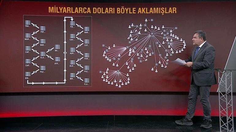 Tarihi kara para soruşturması: Milyarlarca dolar nasıl aklandı