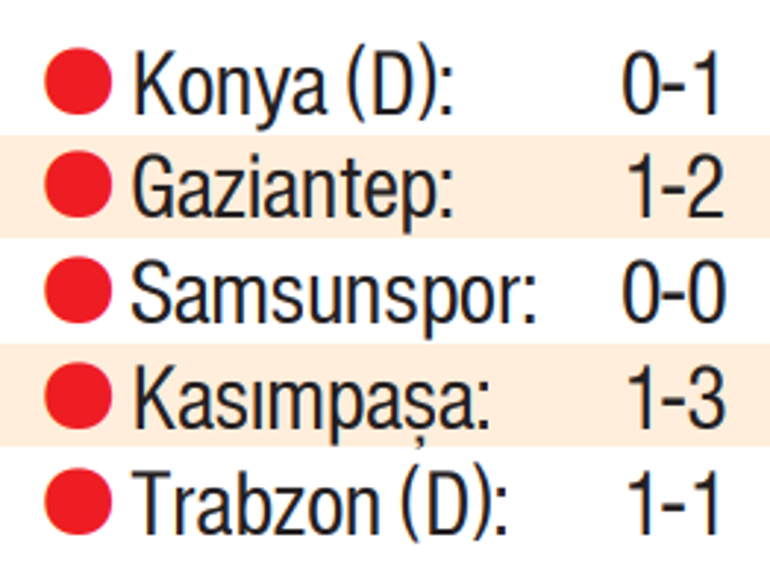 Beşiktaşta böylesi hiç yaşanmadı