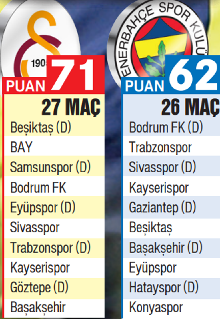 Fenerbahçe, güçlü takımlara karşı diş geçiremiyor