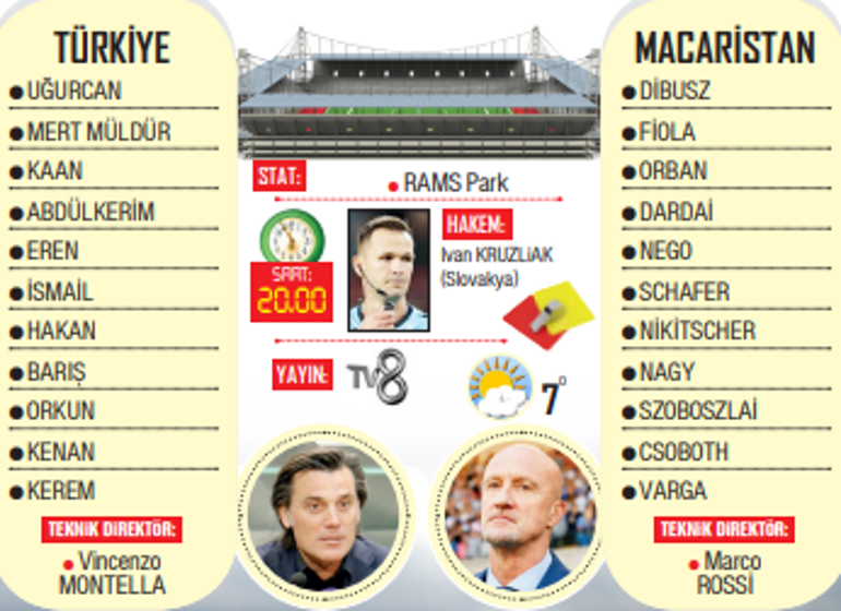 A Ligi yolunda rakip Macaristan