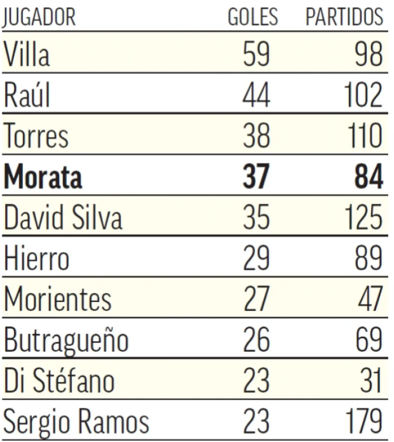 Morata bu akşam tarihe geçebilir