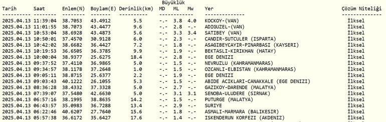 VAN DEPREM SON DAKİKA: Vanda deprem mi oldu Vanda kaç şiddetinde deprem oldu Ağrı, Bitlis, Siirt, Hakkari ve Şırnaktan da hissedildi