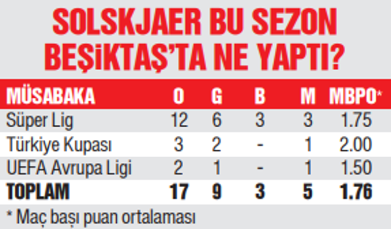 Fenerbahçe ve Beşiktaş için sezon finali gibi maç