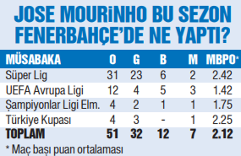 Fenerbahçe ve Beşiktaş için sezon finali gibi maç