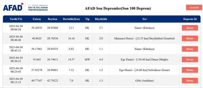 SON DAKİKA DEPREM 30 Nisan deprem mi oldu, nerede, kaç şiddetinde AFAD ve Kandilli Rasathanesi son depremler listesi