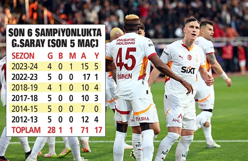 (Takvim.com.tr)