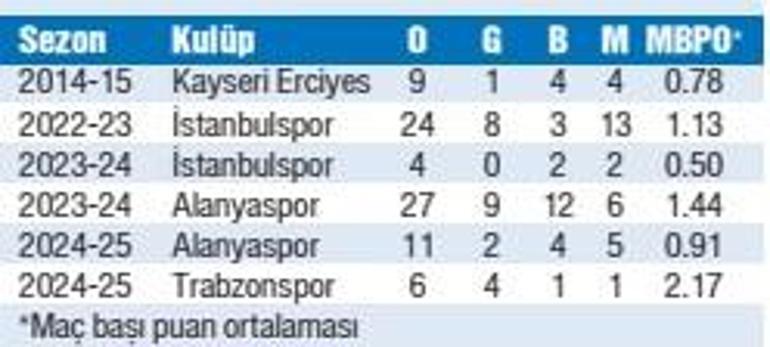 Fatih Tekke huzuru yuvası Trabzonda buldu