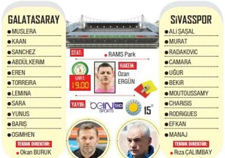 Galatasaray ile Sivasspor sahada, 6 takım takipte