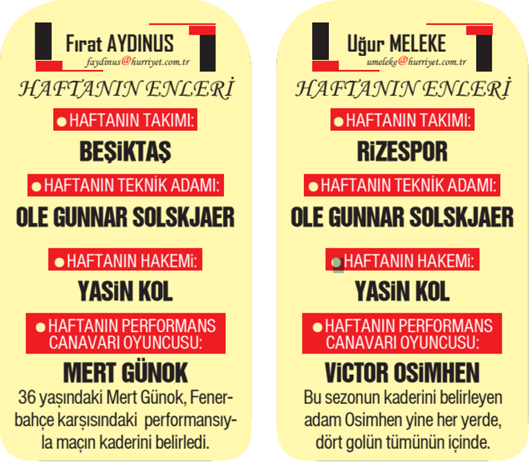 Futbol Konseyi: Mourinhonun Bu ligin sonucu başlamadan belliydi sözü palavra | Ali Koç yönetiminin tek şansı Osimheni transfer etmek