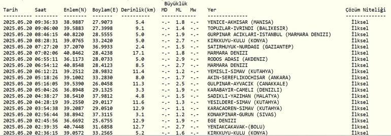 SON DAKİKA DEPREM 20 Mayıs deprem mi oldu, nerede, kaç şiddetinde AFAD ve Kandilli Rasathanesi son depremler listesi
