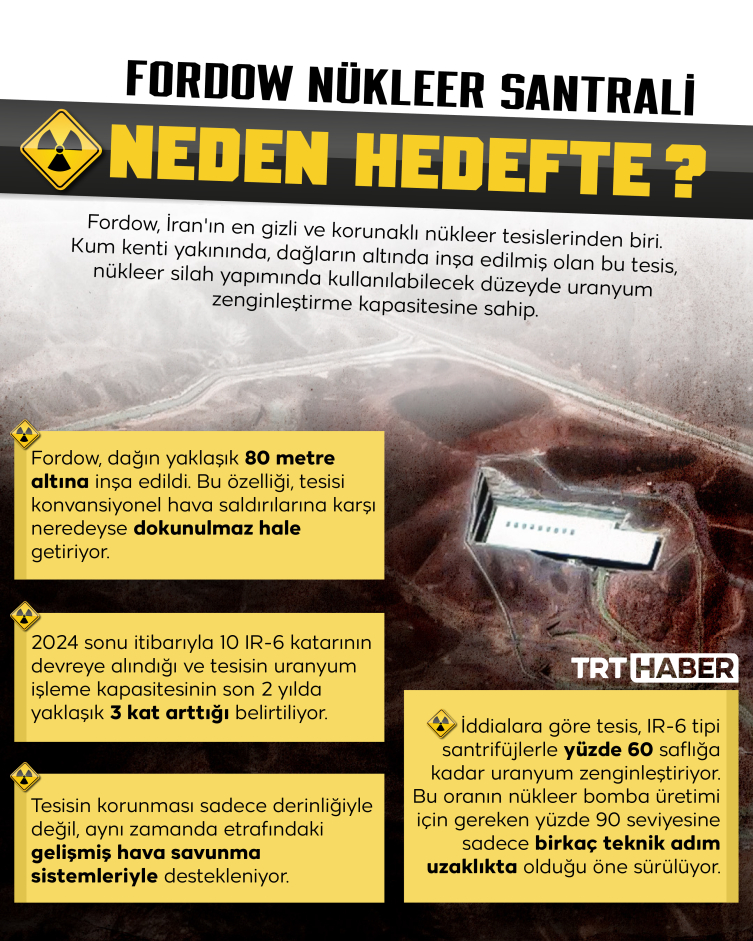 ABD, İran'ı vurdu: Şimdi ne olacak?