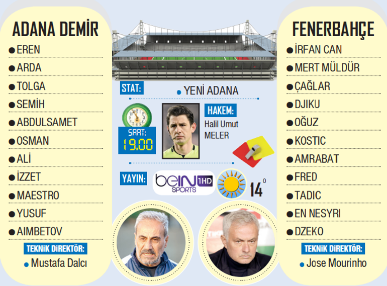 Fenerbahçe, Adana Demirspor karşısında fırsat maçında Jose Mourinho ilk 11ini belirledi