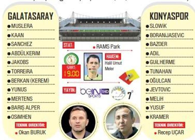 Galatasaray, Konyaspor önünde yara sarmayı hedefliyor