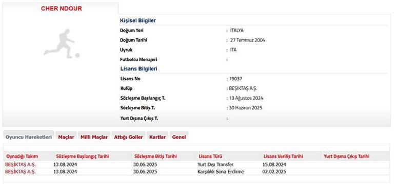 Beşiktaşta Ndourla yollar resmen ayrıldı