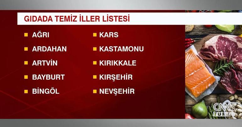 Gıdada ‘temiz iller’ listesi