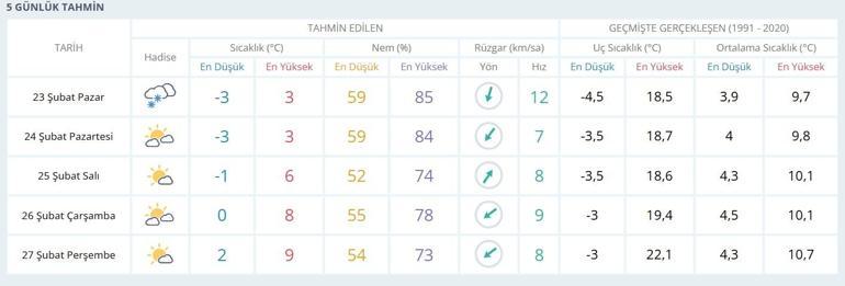 PAZARTESİ OKULLAR TATİL Mİ İstanbulda okullar tatil olacak mı 24 Şubat Pazartesi okul tatil olur mu Gözler İstanbul Valiliğinde