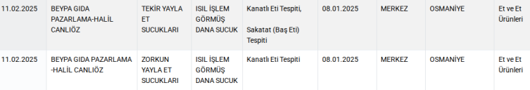 Sucuktan sakatat, baharattan boya çıktı